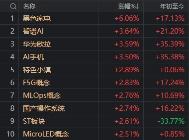 A股奇观!大盘延续下跌<strong></p>
<p>搜币</strong>,高位股却批量走出“地天板”