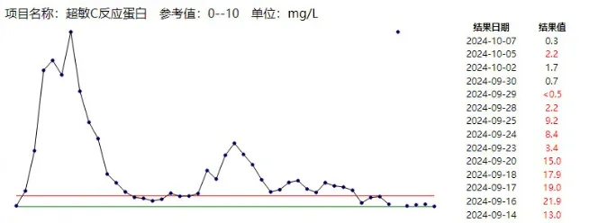 不及时处理致死率近100%<strong></p>
<p>币圈媒体价格表</strong>!这种“小伤”千万别大意