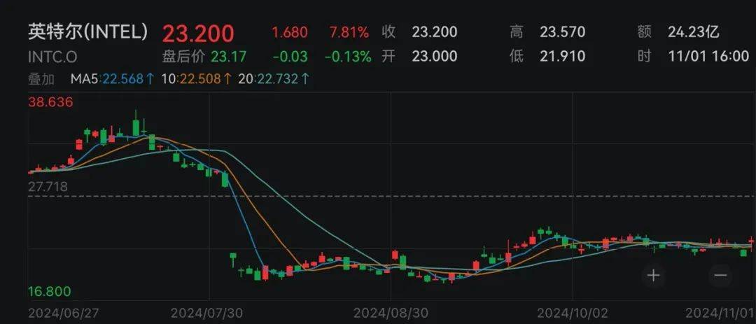 下周<strong></p>
<p>币圈媒体价格表</strong>,美联储将迎重要会议!国际大行预判“降息前景光明”