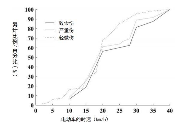 潮声丨新国标<strong></p>
<p>币圈媒体价格表</strong>,管得住狂奔的“小电驴”吗?