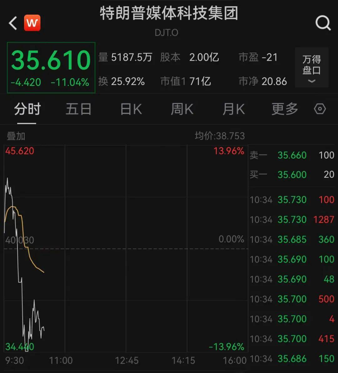 深夜突发！全线跳水<strong></p>
<p>币圈媒体价格表</strong>，一度跌到熔断！