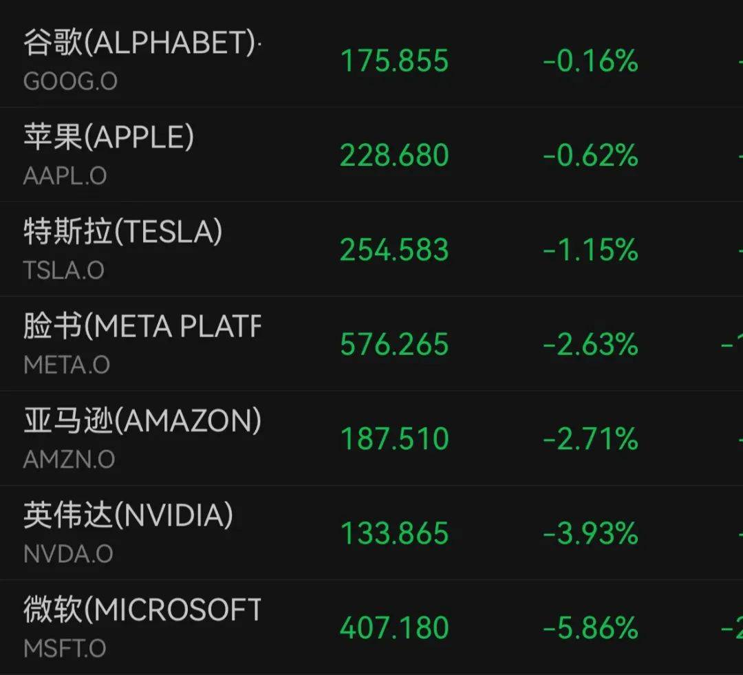 深夜突发！全线跳水<strong></p>
<p>币圈媒体价格表</strong>，一度跌到熔断！