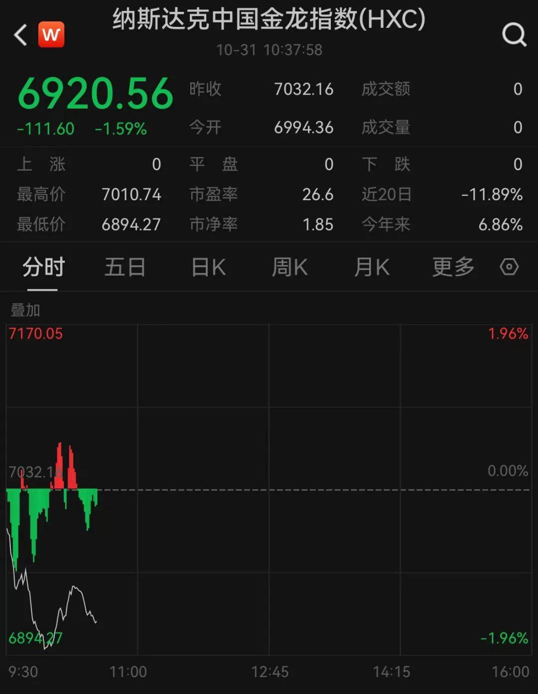 深夜突发！全线跳水<strong></p>
<p>币圈媒体价格表</strong>，一度跌到熔断！