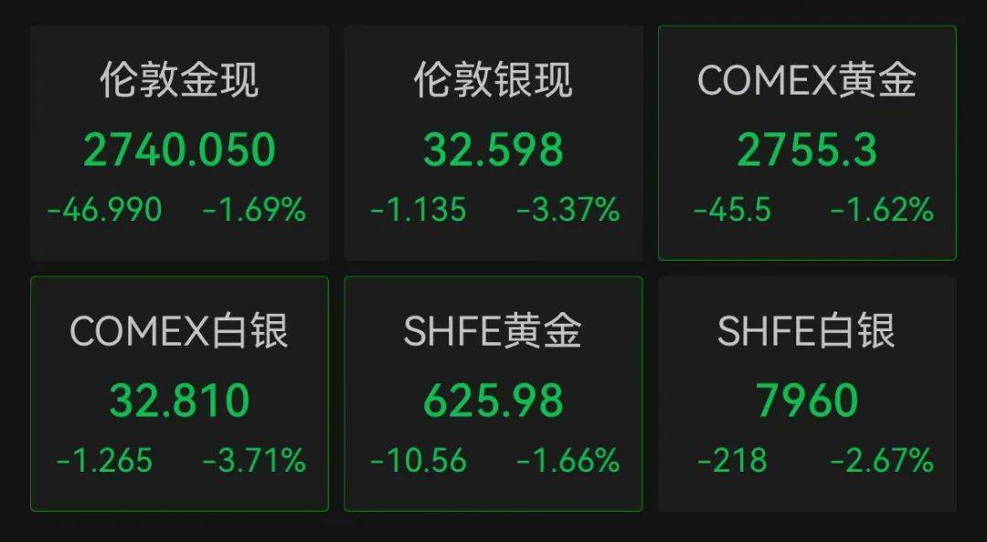 深夜突发！全线跳水<strong></p>
<p>币圈媒体价格表</strong>，一度跌到熔断！