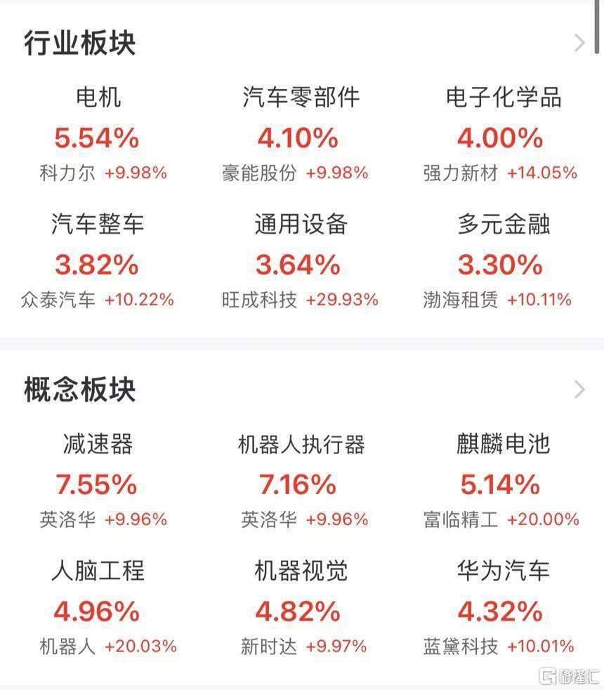 李大霄：市场从疯牛转为慢牛<strong></p>
<p>币圈数据</strong>，过度上行的题材和概念可能有变！市场从上周五的大量出逃转为买进