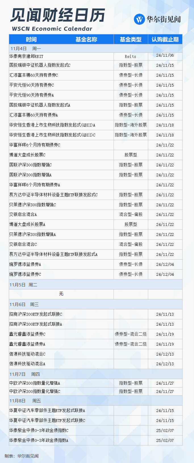 改变历史的一周<strong></p>
<p>币圈数据</strong>，就要来了！