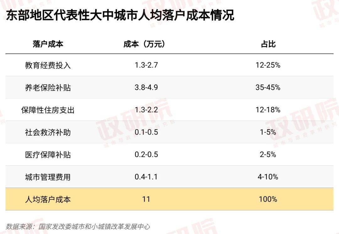 放宽超大特大城市落户限制<strong></p>
<p>链圈</strong>，户籍制度还须如何改？