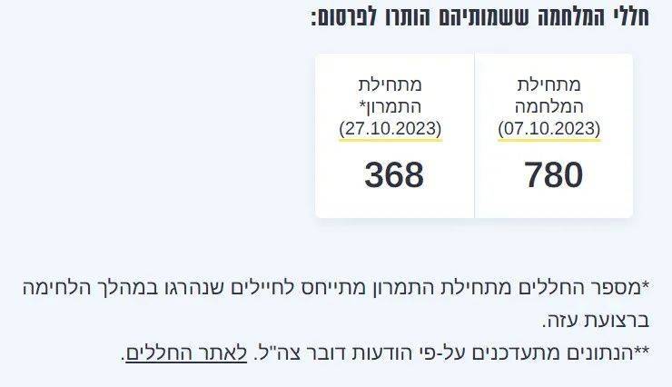 明查|以军总参谋长之子在加沙遇袭致终身残疾<strong></p>
<p>链圈</strong>?