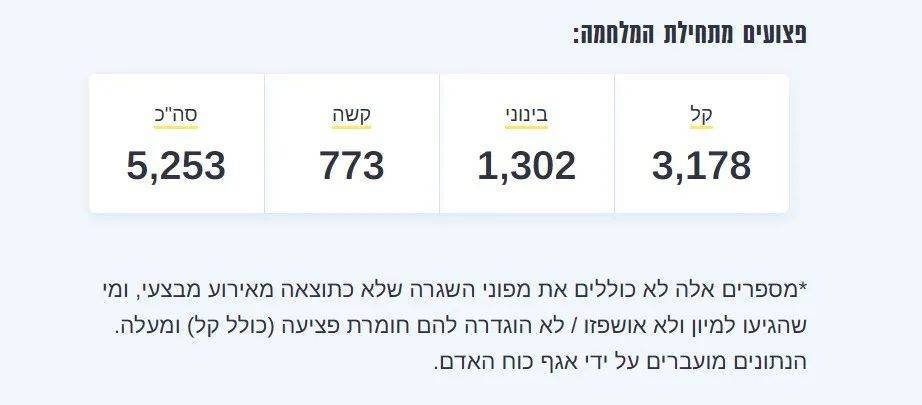 明查|以军总参谋长之子在加沙遇袭致终身残疾<strong></p>
<p>链圈</strong>?