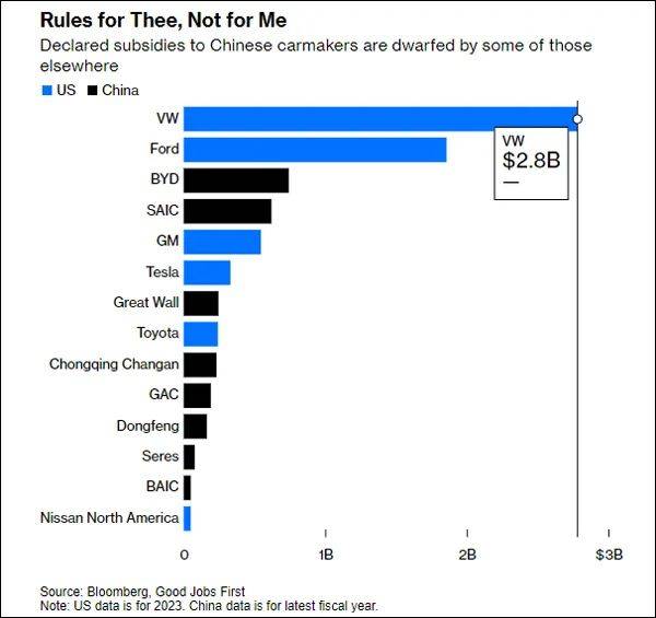 "找不到证据<strong></p>
<p>币圈</strong>，就说中国藏得太好了？"美媒说了大实话
