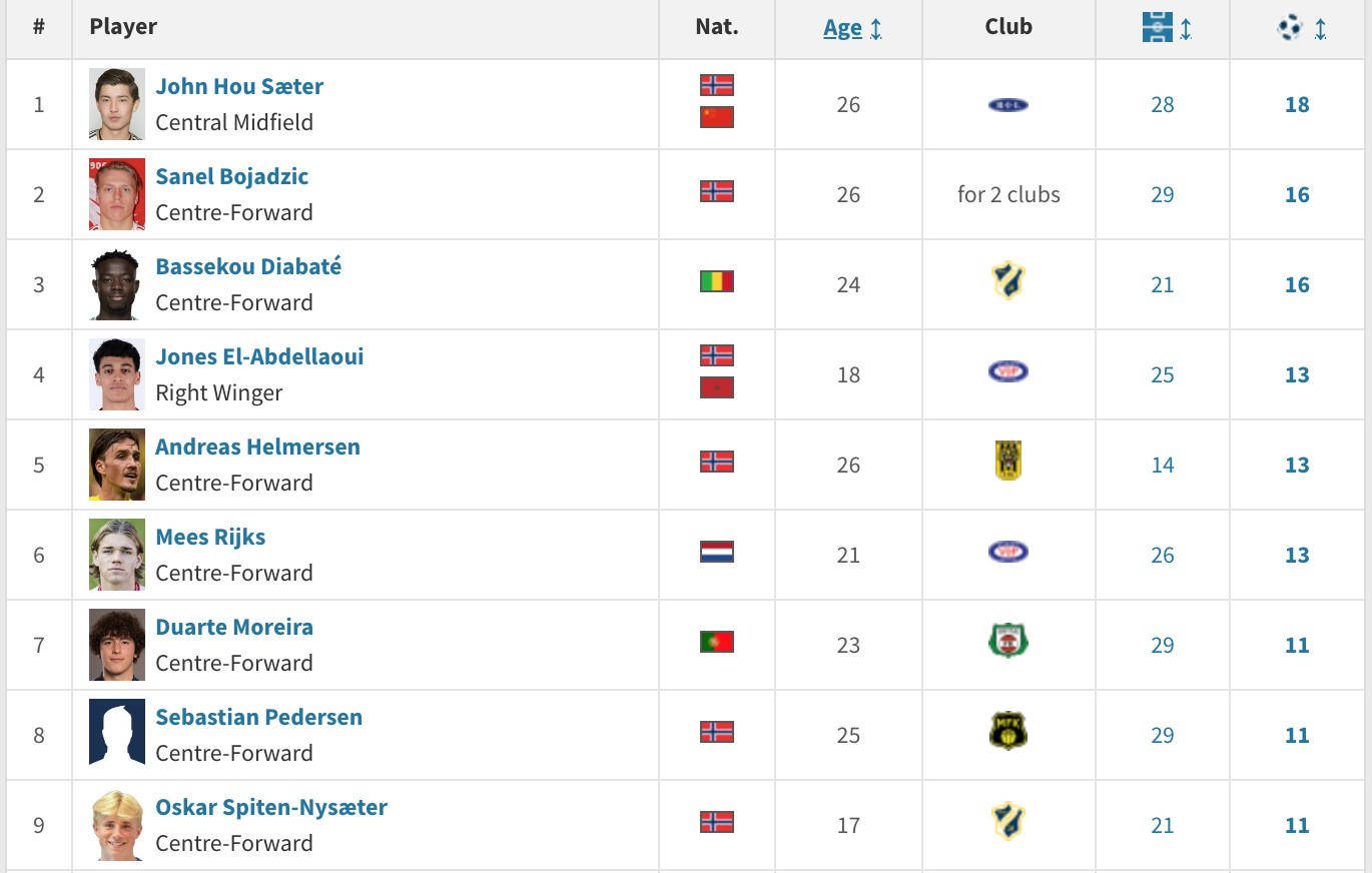 国足大名单公布后<strong></p>
<p>币圈</strong>,26岁的挪甲头号射手侯永永落选引发争议