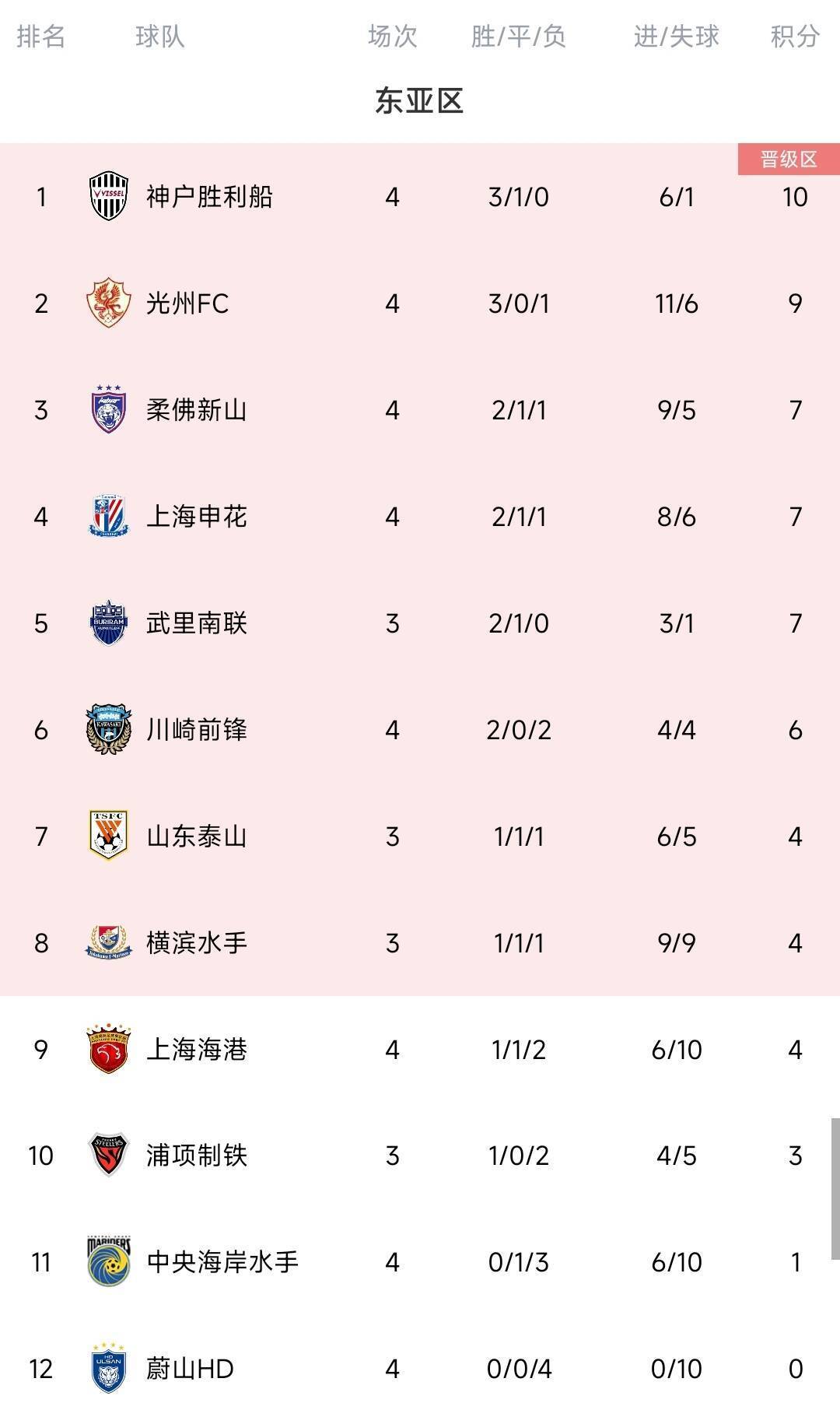 马德兴:若中韩两国联赛冠军无缘淘汰赛<strong></p>
<p>币圈</strong>,脸往哪里搁?