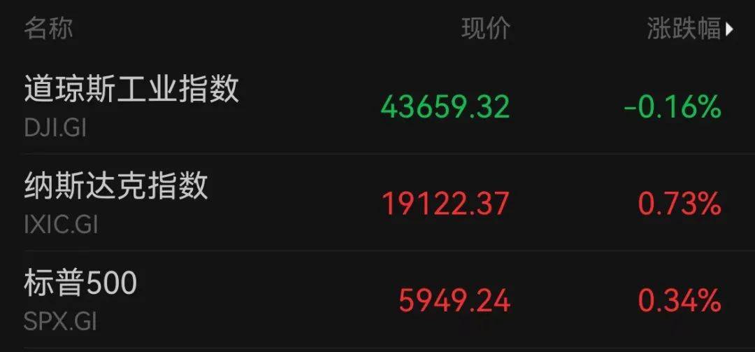 A50狂拉<strong></p>
<p>万维币</strong>，人民币暴涨500点！深夜，中国资产爆发！