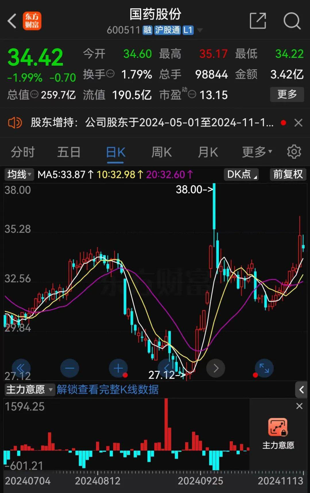 A股大利好<strong></p>
<p>今日币圈</strong>！险资放大招：举牌！举牌！