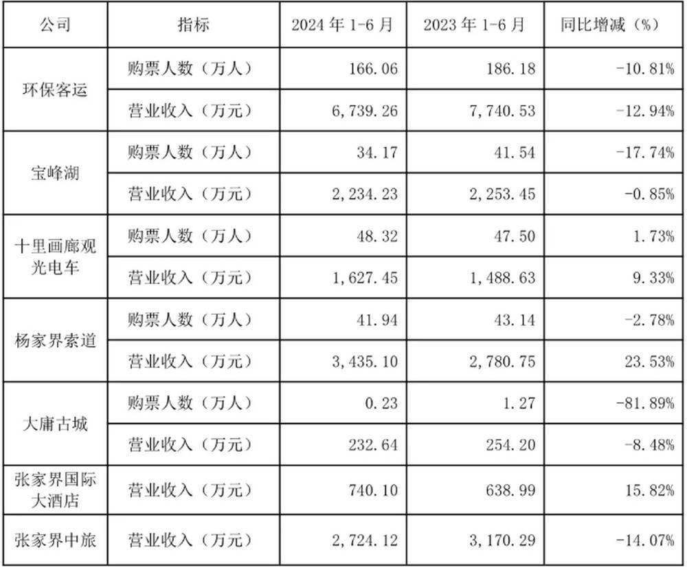 耗资20多亿的古城日均卖票不足20张<strong></p>
<p>今日币圈</strong>!湖南省委书记现场步行察看