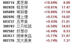 A股午评:三大指数均涨超1% 超4600股上涨 海南板块掀涨停潮