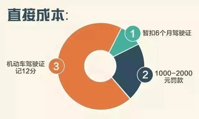 饭碗砸了！通州一职业司机嫌妻子开车慢<strong></p>
<p>币圈九四</strong>，非要自己来！这下摊上事了……