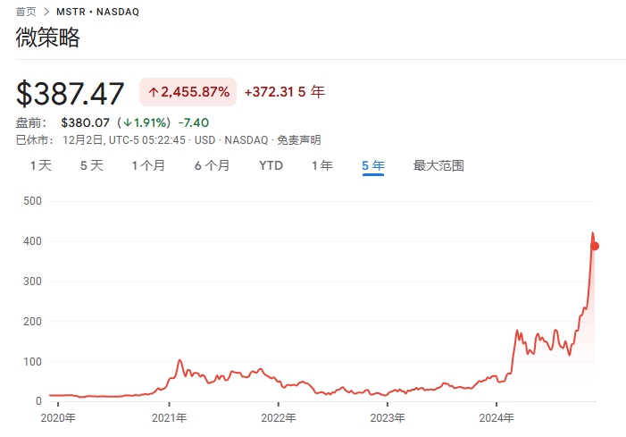 从几乎破产到890亿美元<strong></p>
<p>职业炒币</strong>，MSTR是世纪大骗局，还是风口上的猪？