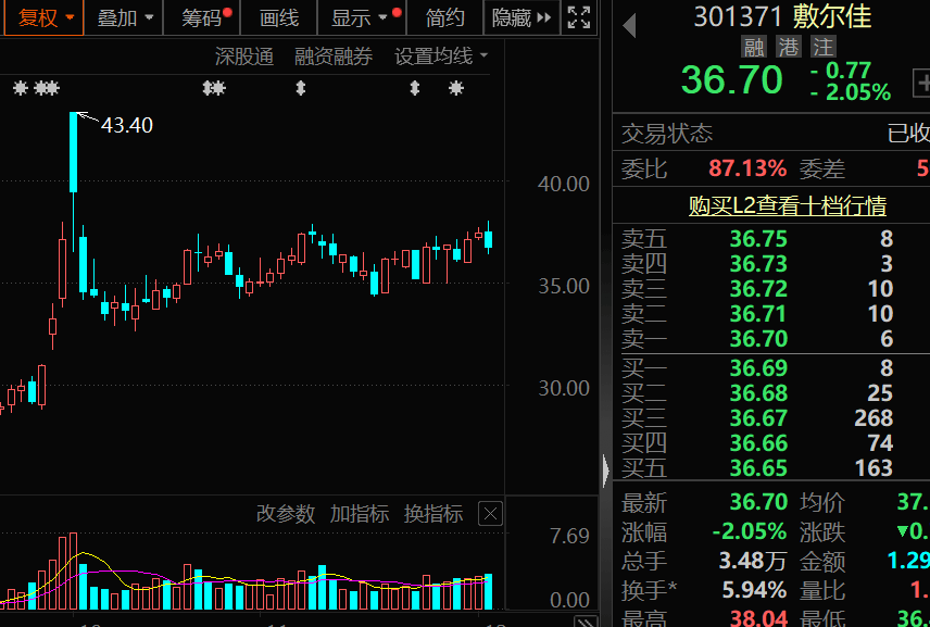 对美出口管制<strong></p>
<p>三元福币</strong>,谁家有镓、锗、锑?(附股)