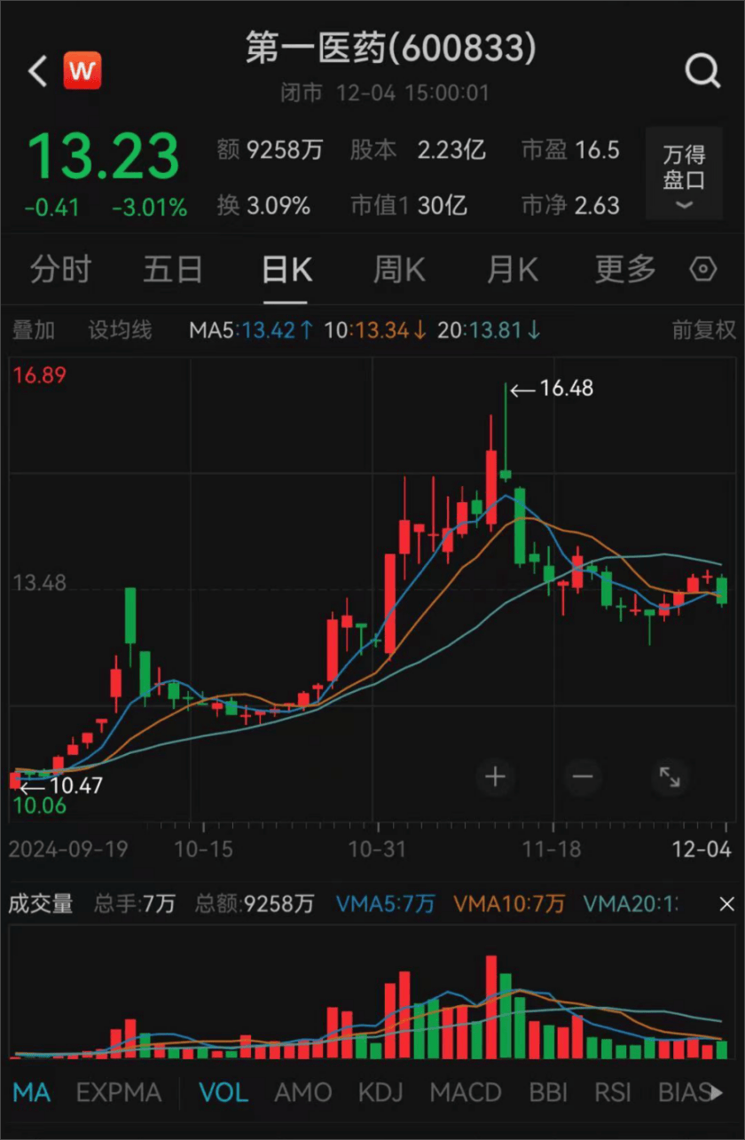 上海突发!方原<strong></p>
<p>号码币</strong>,被查!