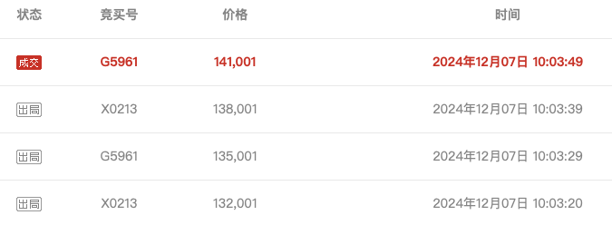 武汉农商行8万股1元起拍:真实性成疑<strong></p>
<p>币赛</strong>,内部人加价,外部人难捡漏?