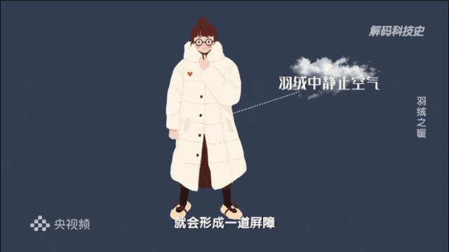 羽绒服里穿短袖更暖和<strong></p>
<p>坐以待币</strong>?“冷知识”+1