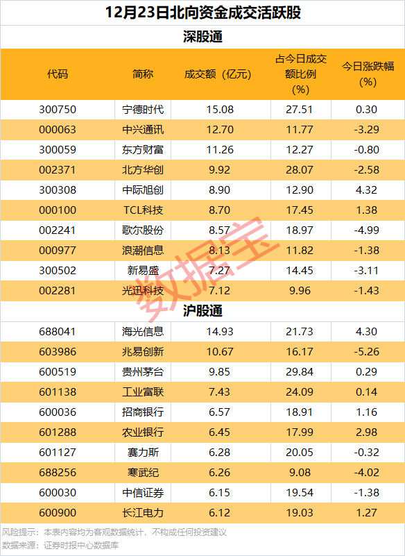 逆市批量创新高<strong></p>
<p>炒币交易网</strong>,这类股也频获增持