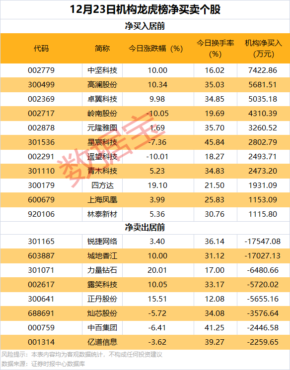 逆市批量创新高<strong></p>
<p>炒币交易网</strong>,这类股也频获增持