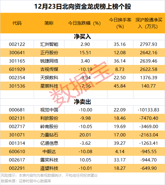 逆市批量创新高<strong></p>
<p>炒币交易网</strong>,这类股也频获增持