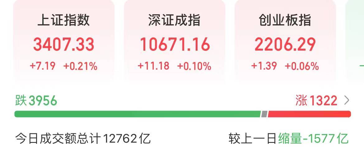 今天<strong></p>
<p>盛源币今天价格</strong>，A股重回“哑铃结构”