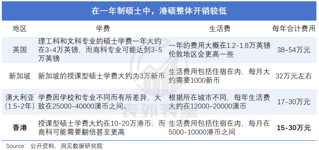 “花30万读个港硕<strong></p>
<p>盛源币今天价格</strong>，我后悔了”