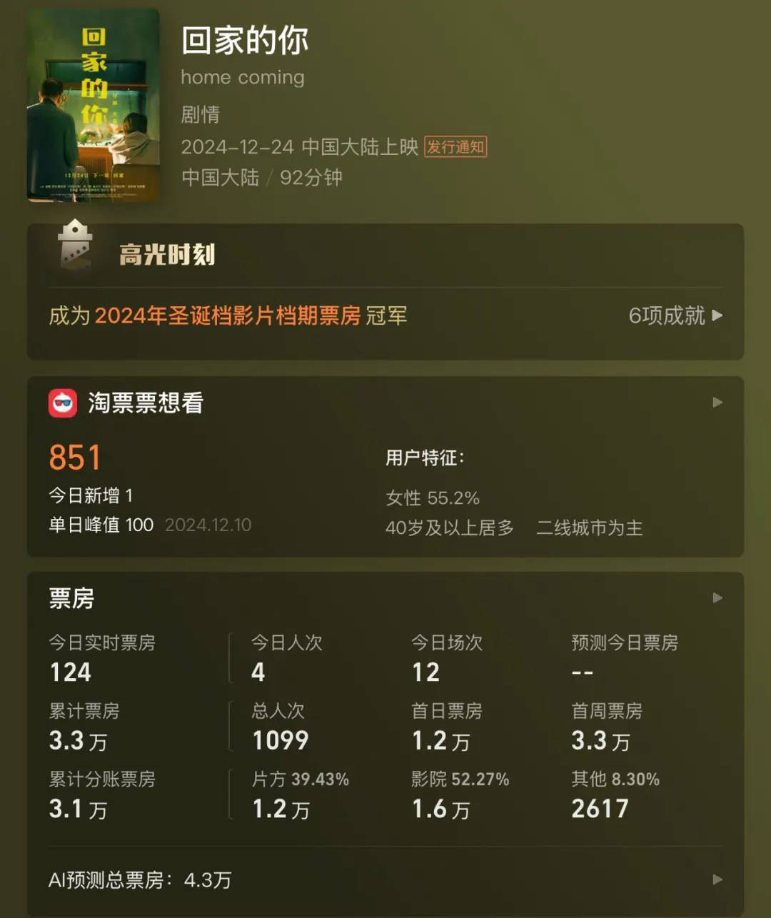 全天仅卖出4张票<strong></p>
<p>vrc系统开发</strong>!范伟、徐帆、陈乔恩主演也带不动?出品方:是正常上映