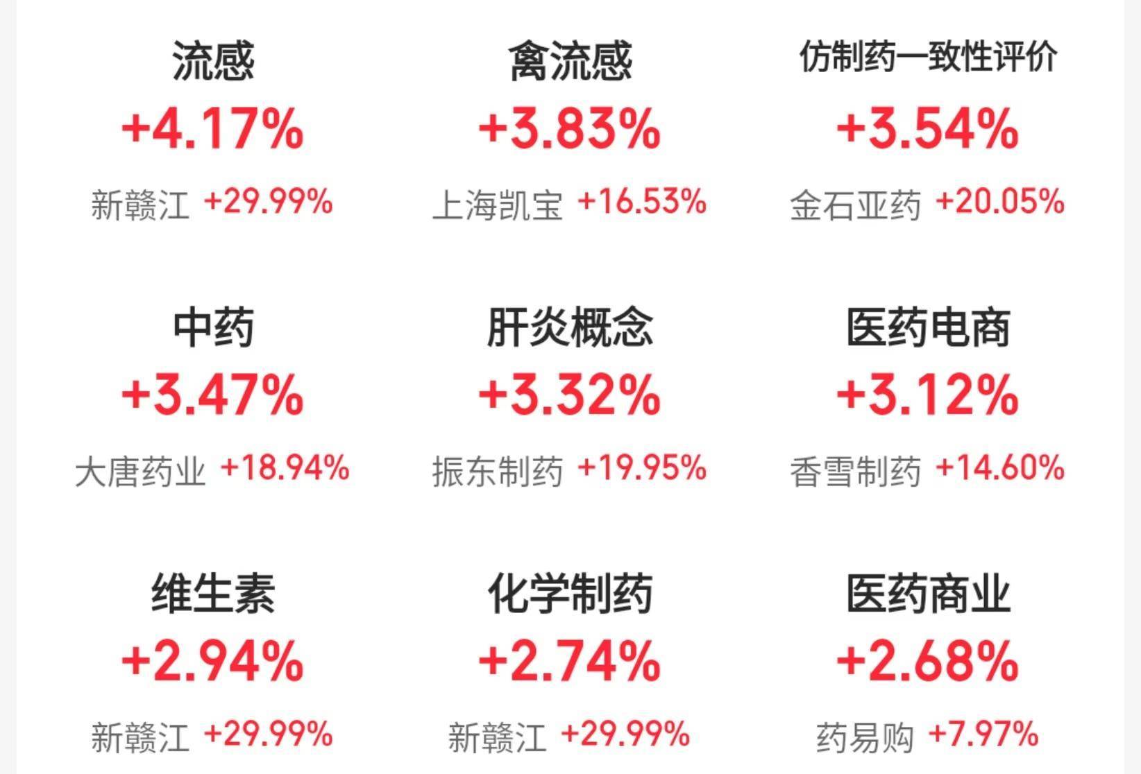 沪指险守3200点<strong></p>
<p>2018币圈</strong>，机构：回调是布局机会，后市或震荡上行