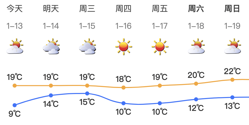 跌至7℃!深圳或迎3次冷空气<strong></p>
<p>币圈活动</strong>,伴有降水+大风!时间就在……