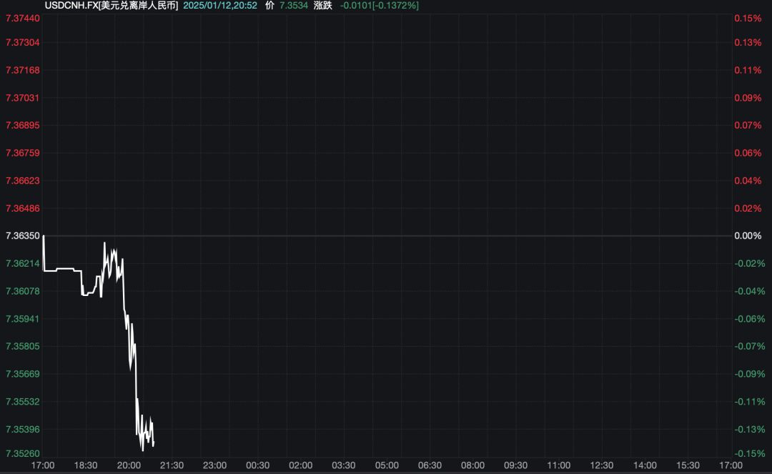 离岸人民币拉升<strong></p>
<p>币圈活动</strong>!央行、外汇局出手稳汇率!时隔近18个月再次上调这一重要参数