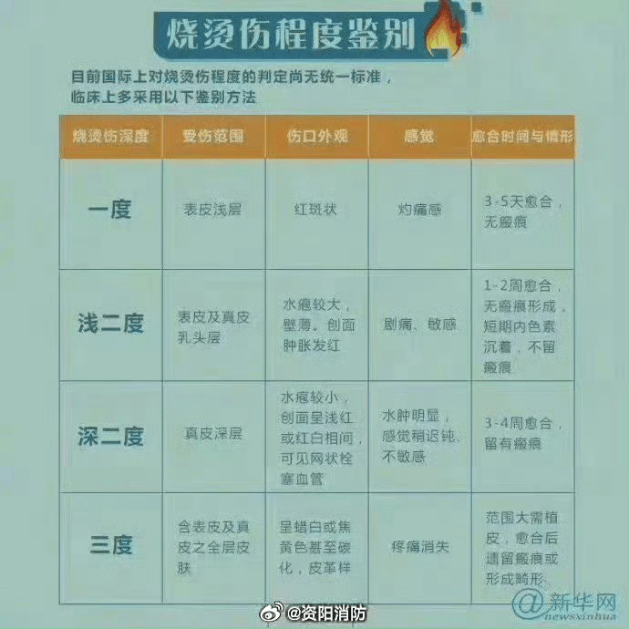 热闻丨奶奶用吹风机给孩子暖背致其深度烧伤<strong></p>
<p>币圈的玩法</strong>,如何安全使用吹风机