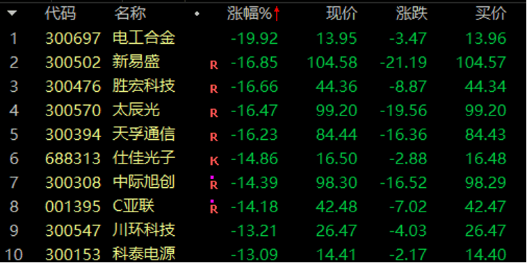 历史罕见<strong></p>
<p>炒币割韭菜</strong>,超11亿股封涨停,DeepSeek概念爆了!龙头却另有其人?来看三大维度解析