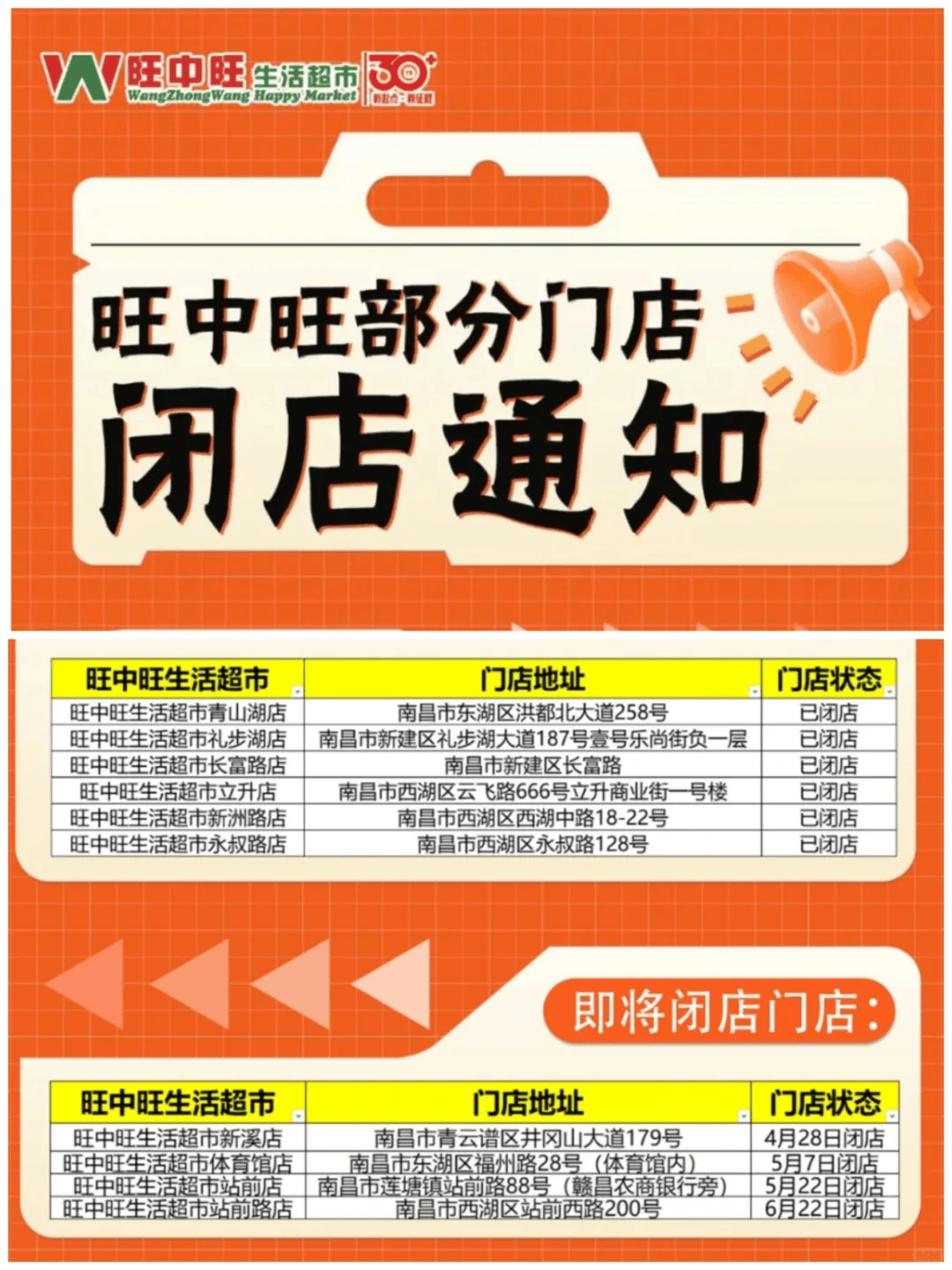 太突然<strong></p>
<p>百链币</strong>！江西一大型超市即将闭店