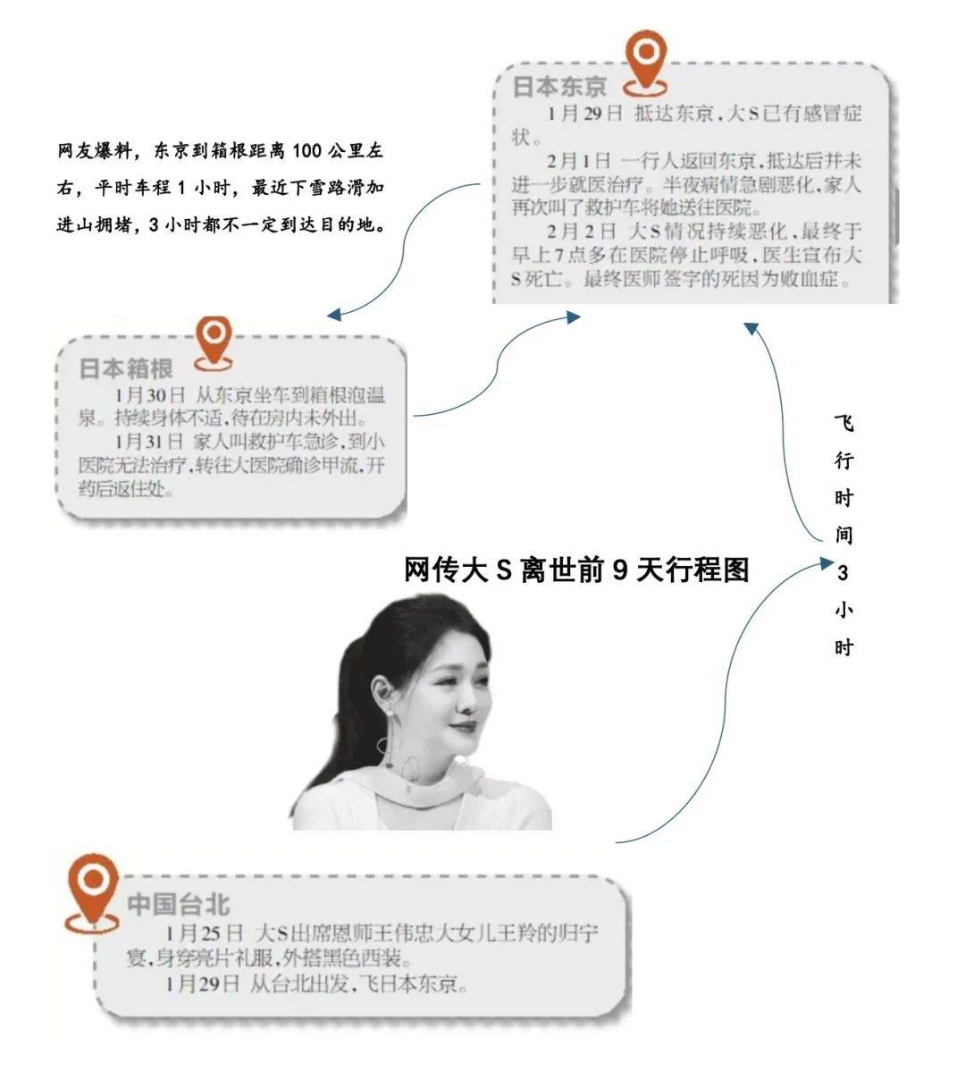 大S死因更正为败血症<strong></p>
<p>百链币</strong>！每2.8秒就有一个人因这病离世！千万不要拖