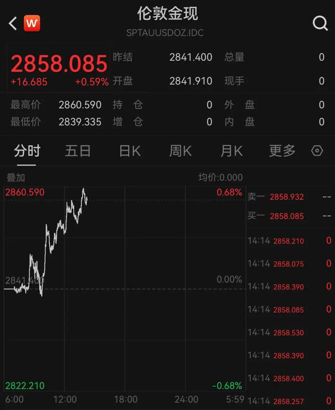 一夜涨了11元<strong></p>
<p>百链币</strong>,再创新高!网友直呼:买不起