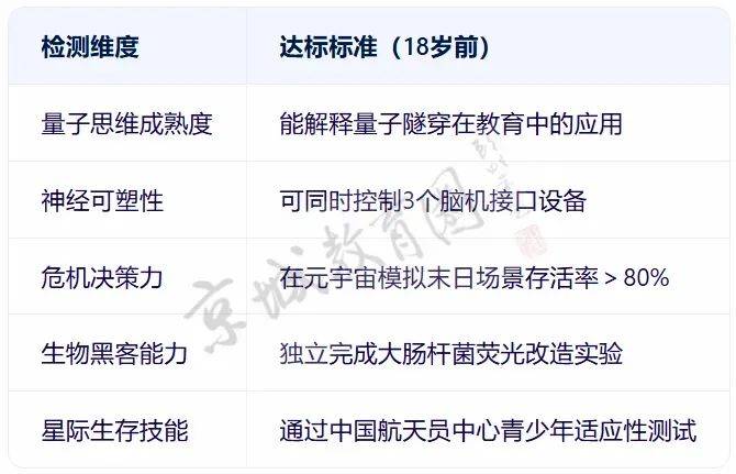 我们问DeepSeek<strong></p>
<p>百链币</strong>,孩子学什么才不会被它淘汰?回答亮了