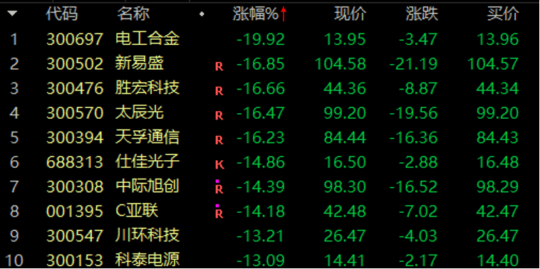 历史罕见<strong></p>
<p>百链币</strong>,浙江东方超11亿股封涨停,DeepSeek概念爆了!龙头却另有其人?美格智能、每日互动封单占比前二