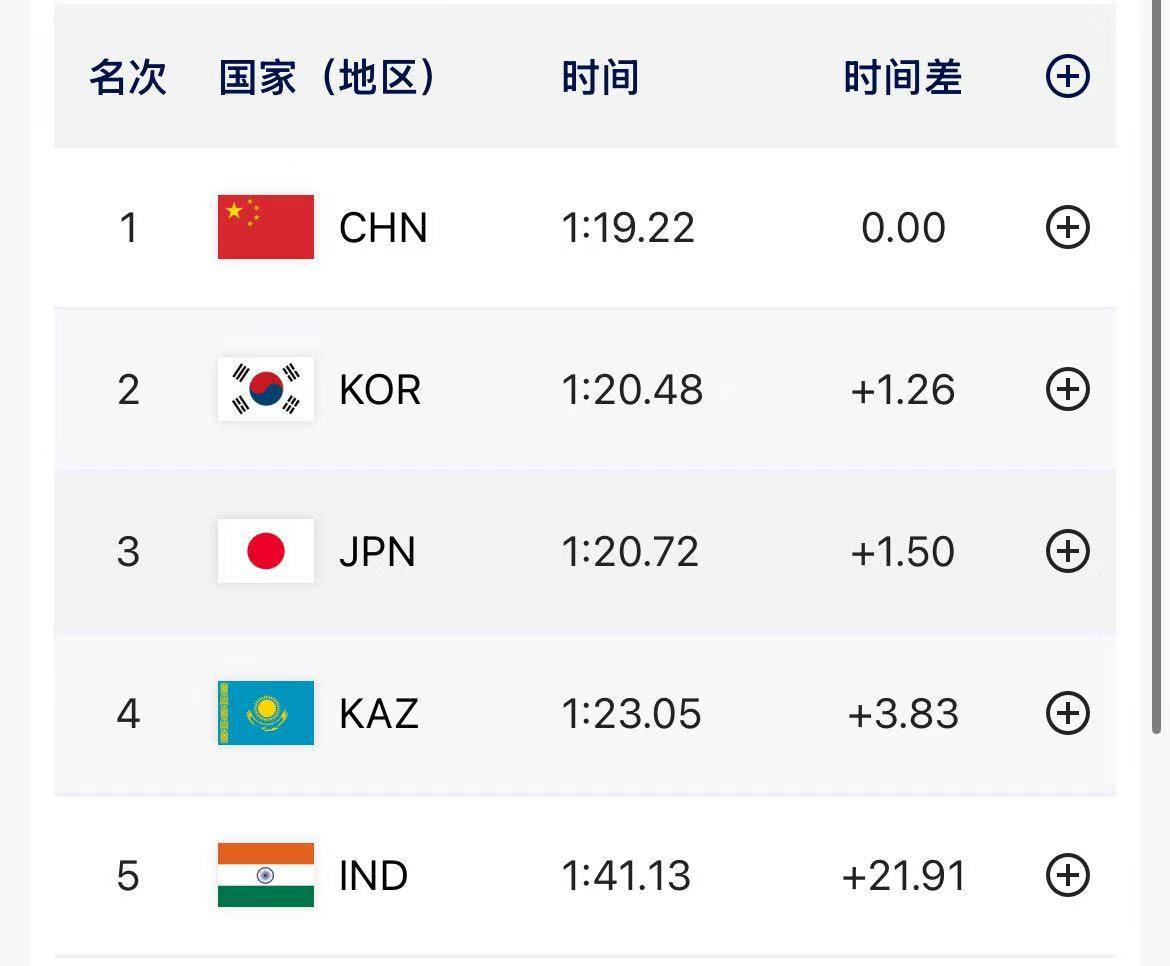 亚冬会速度滑冰男子短距离团体追逐:中国队夺冠