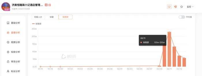 麻六记门店直播流量下滑<strong></p>
<p>炒币赔光</strong>，张兰团队又疑似换号“重生”