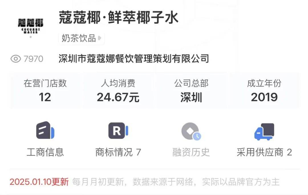 打着“配料表干净”旗号的椰子水<strong></p>
<p>炒币赔光</strong>，其实在偷偷往里猛加糖