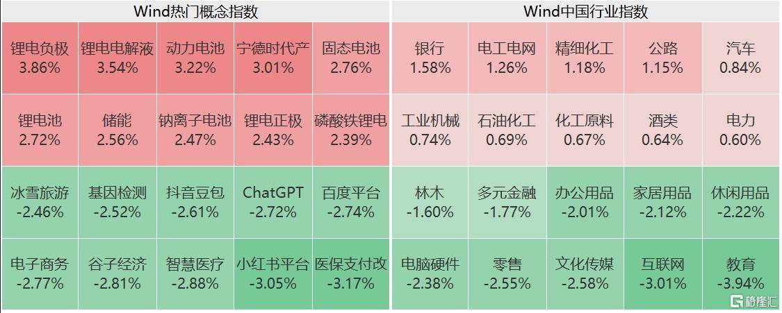 A股午评：沪指涨0.29% 储能概念股领涨 四大行均创新高
