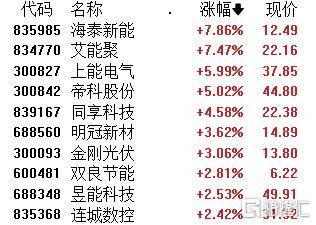 A股午评：沪指涨0.29% 储能概念股领涨 四大行均创新高