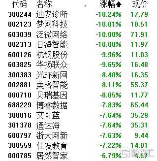 A股午评：沪指涨0.29% 储能概念股领涨 四大行均创新高