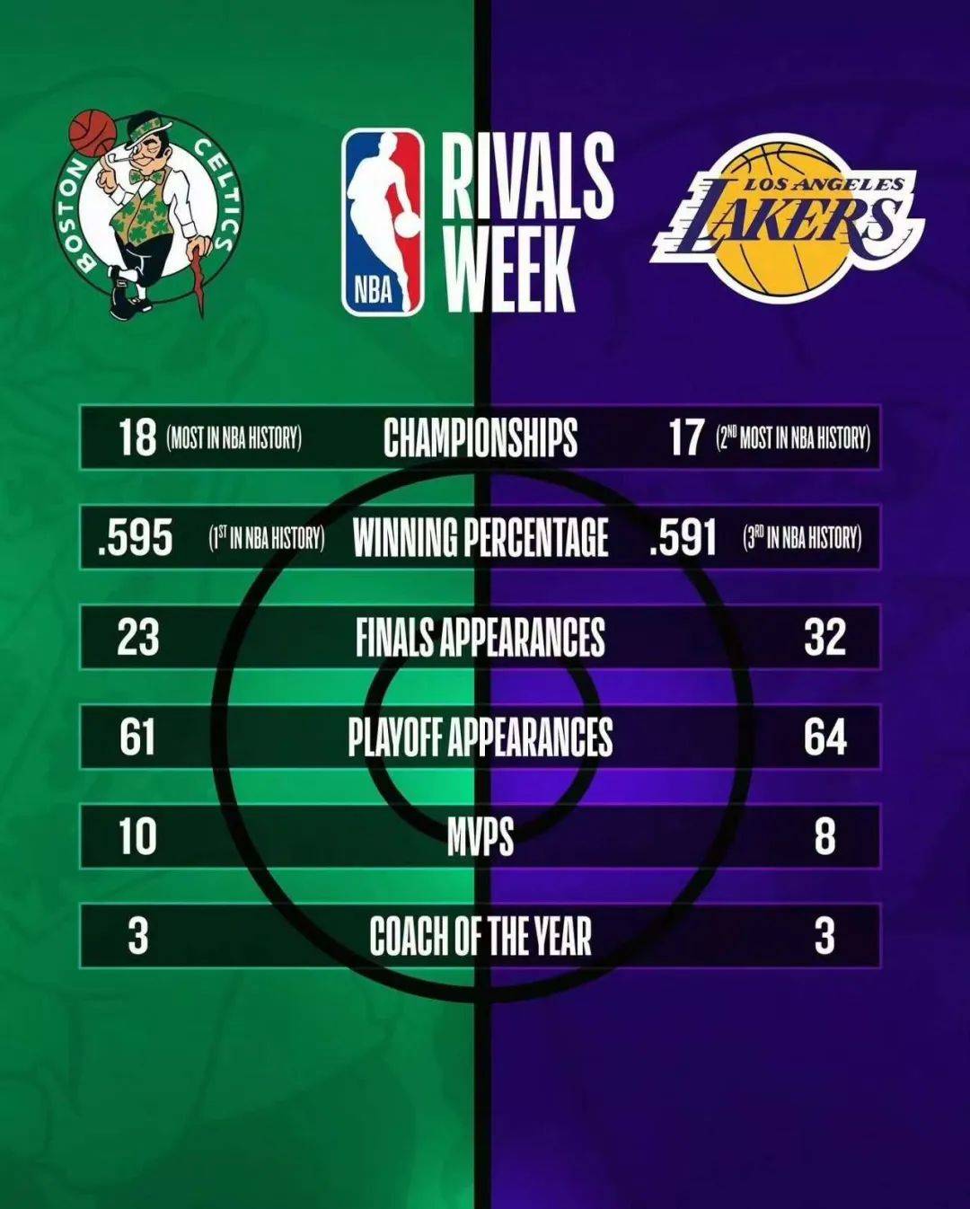 为了760亿美元大单<strong></p>
<p>豌豆币</strong>，NBA赌上全明星和东契奇