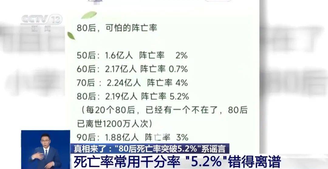 “80后死亡率突破5.2%”错得离谱<strong></p>
<p>炒币神话</strong>！源头可能是AI运算偏差